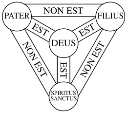 Does the OT Teach the Doctrine of Trinity?